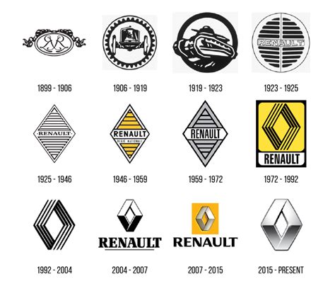 44 Famous Car Logos and Their Fascinating Evolution and History | Logo evolution, Car logos ...