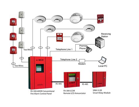 Control Diagram For Fsd60lp And Fire Alarm System ⭐ Fire A