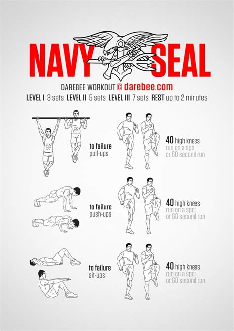 Navy Seal Workout Program Pdf | EOUA Blog