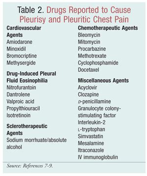 Pleurisy: Symptom or Condition?