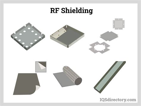 Shielding Express | EMI Shielding Companies