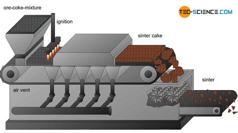 Iron ore mining and dressing - tec-science