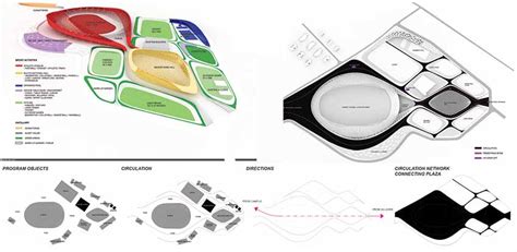 Sports Complex Design