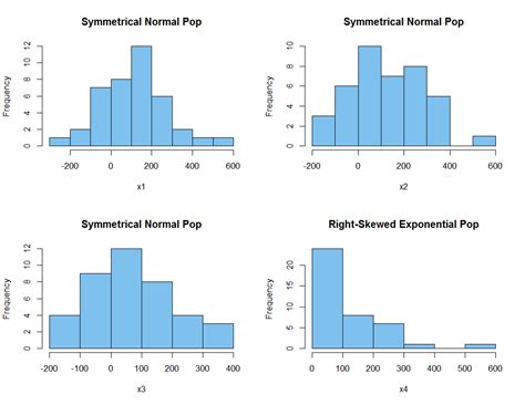 statistics - Skewness of very rough histogram - Mathematics Stack Exchange