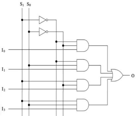 The Demultiplexer : Types and Its Applications - Semiconductor for You