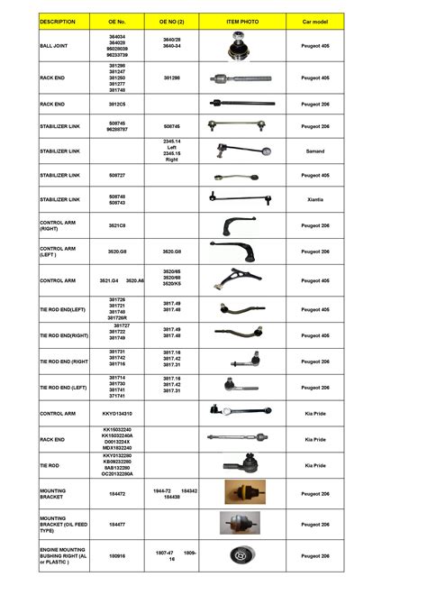 PEUGEOT 206 405 SUSPENSION PARTS LIST