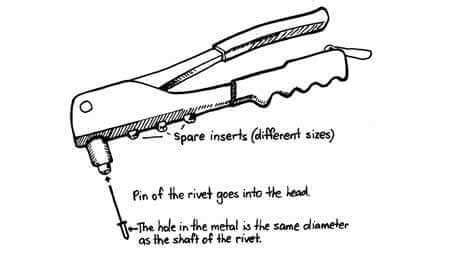 Pop Riveting – How To Use A Rivet Gun - Smartly Reviewed