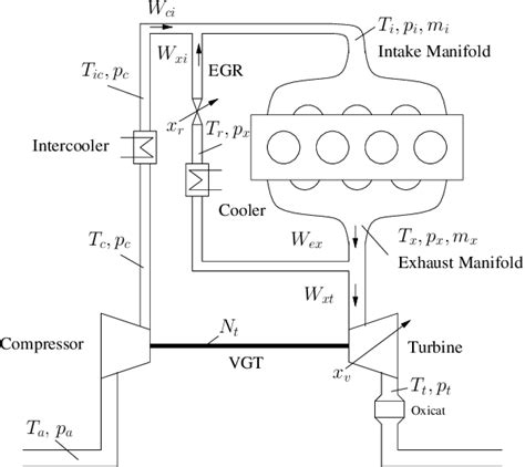 Schematic diagram of a turbocharged diesel engine with EGR. | Download ...