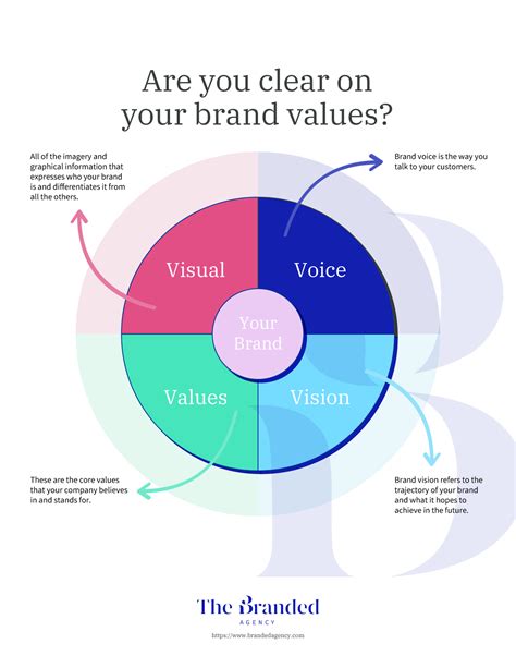 Here’s A Complete Brand Strategy Framework You Can Steal — The Branded ...