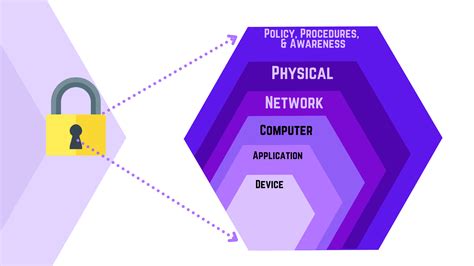 Strategies For Cyber Defense – Technology Tronicspro