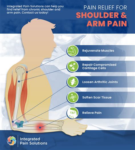 Shoulder Joint Pain Green Bay | Joint Pain Remedies 54304 | Pain Relief WI - Integrated Pain ...