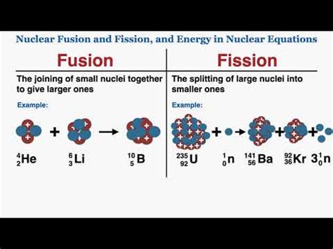 Nuclear Fusion Equation Examples - Tessshebaylo