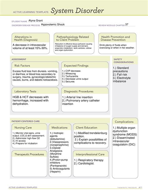 Hypovolemic Shock System Disorder Template