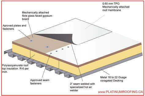 TPO mechanically FastenedREV-04 - Platinum Roofing.ca Ltd.