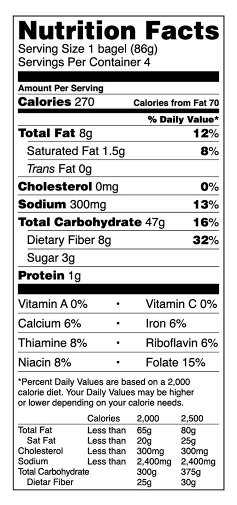 Nutrition Facts Of Blueberry Bagel | Besto Blog