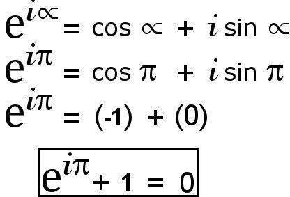 Euler's Identity: 'The Most Beautiful Theorem In Mathematics' » ScienceABC