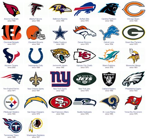 All NFL Teams Wallpaper - WallpaperSafari