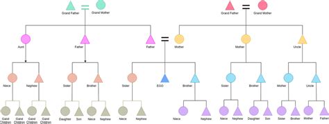 Kinship Chart Example | Kinship Diagram Template