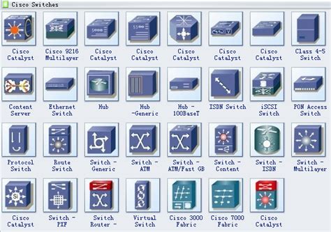 Cisco Network Diagram Symbols