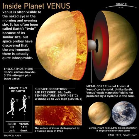 Inside the Planet Venus (Infographic) | Space