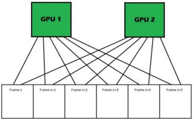 What Is SLI & List Of SLI Compatible Cards [Guide] - GPU Mag