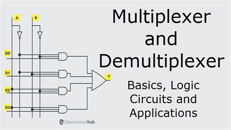 Demultiplexer: What Is It? (Working Principle Applications), 50% OFF