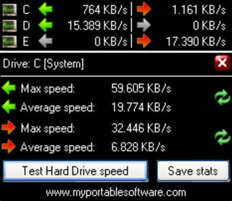 10 BEST Free Tools To Test SSD Speed / Hard Drive Performance