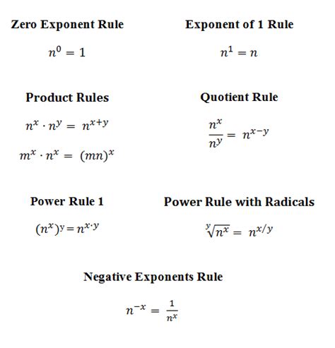 Exponent Rules: Review & Practice - Lesson | Study.com