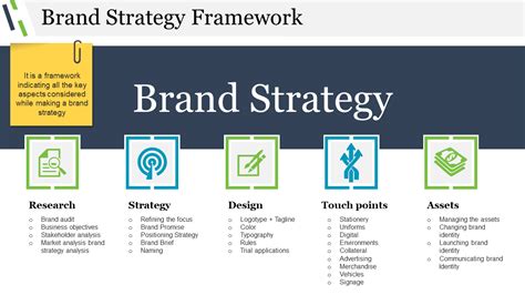 Brand Strategy Framework Template