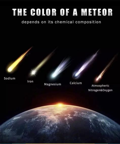 Different colors of meteors and what it means. : r/Damnthatsinteresting