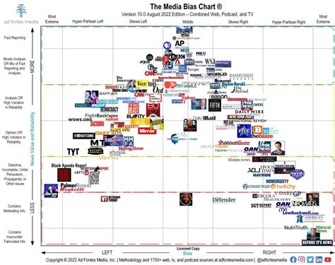 Analysis of bias in news media gives researchers an opportunity to study the effects | Media ...