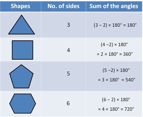 Pentagon Formula / Video: Finding the Area of the Shaded Part between a ...