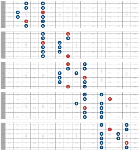 Major Pentatonic Scale Guitar Positions - All 5 shapes