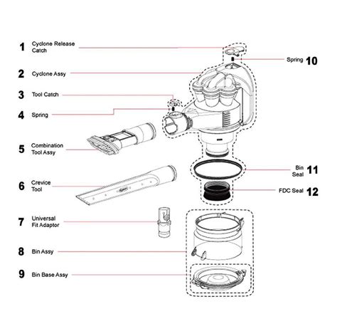 Dyson Handheld Vacuum Cleaner Parts | Reviewmotors.co