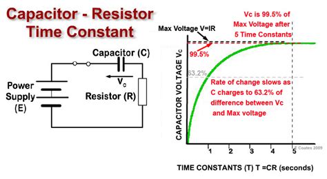 R C Time Constant Circuit Diagram