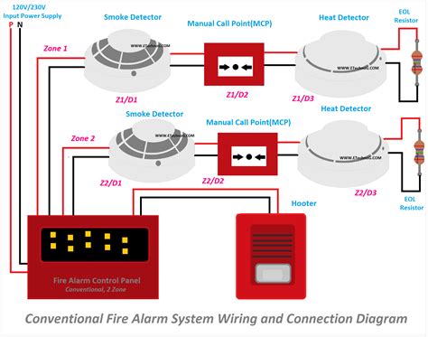 Conventional Fire Alarm System – Vidyan Engineering