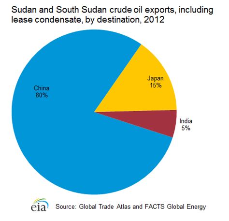 African American Environmentalist Association: Oil Production in Sudan