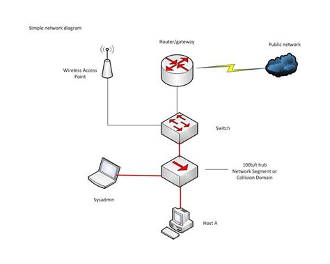 Ethernet Hub Wiring Diagram