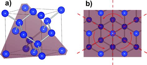 Crystal structure of silicon. (a) Unit cell with (111) oriented lattice ...