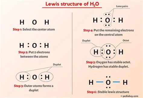 H2O Lewis Structure in 6 Steps (With Images)