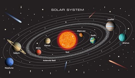 139 new dwarf planets found in our solar system- The Week