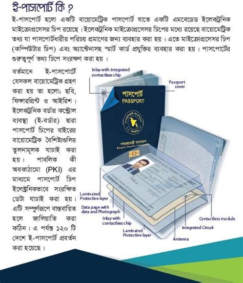 What is E-Passport of Bangladesh | eServicesbd