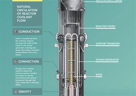 NRC gives safety nod to NuScale's small nuclear reactor design | Power Engineering