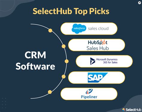 CRM Comparison Chart & Matrix For CRM Software In 2024