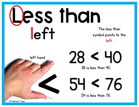 Greater Than Less Than Lessons for First Grade | Math operations, Aptitude and reasoning, Guided ...