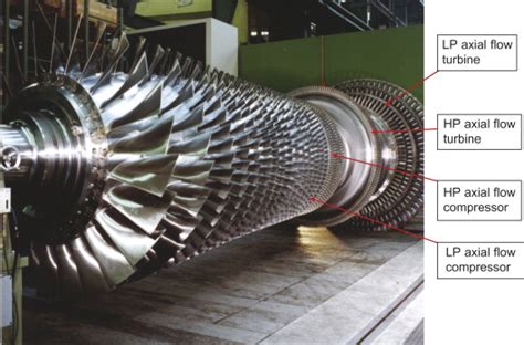 The Turbine Blade: ROOTS, SHROUD AND AIRFOIL | WENZEL America