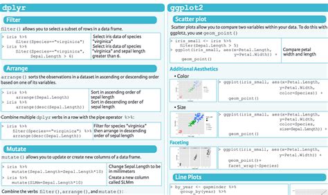 Awesome TidyVerse cheat sheet for R developers | by Manpreet Singh | Medium