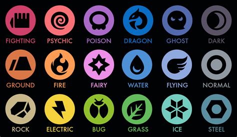 Pokemon Types - Sword and Shield by AdeptCharon on DeviantArt