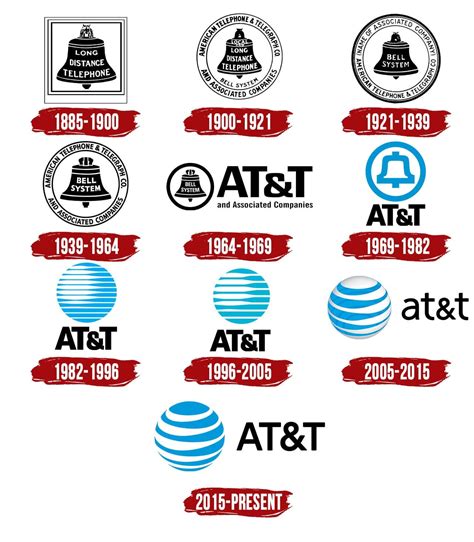 AT&T Logo | Symbol, History, PNG (3840*2160)