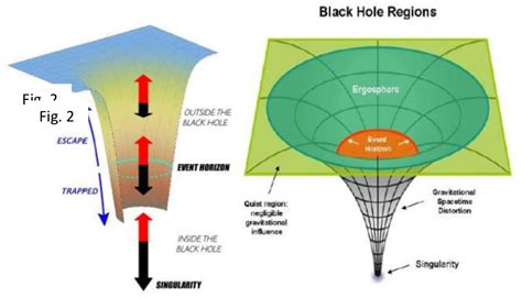 Black Hole Diagram Labeled